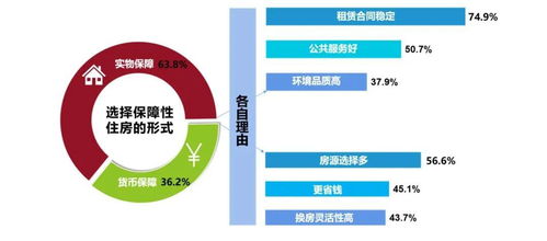 东莞人对住房保障 公共服务有哪些需求 大数据带你看懂