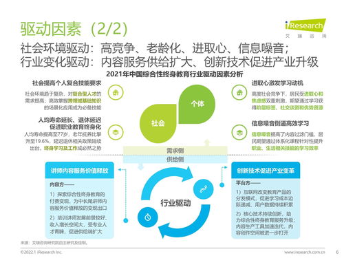 2022年中国综合性终身教育平台大数据报告 腾讯课堂数据篇